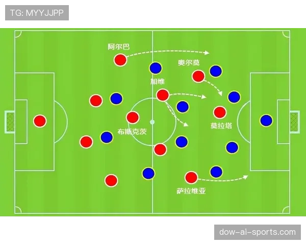 加维迈向顶级中场的关键瓶颈与突破路径