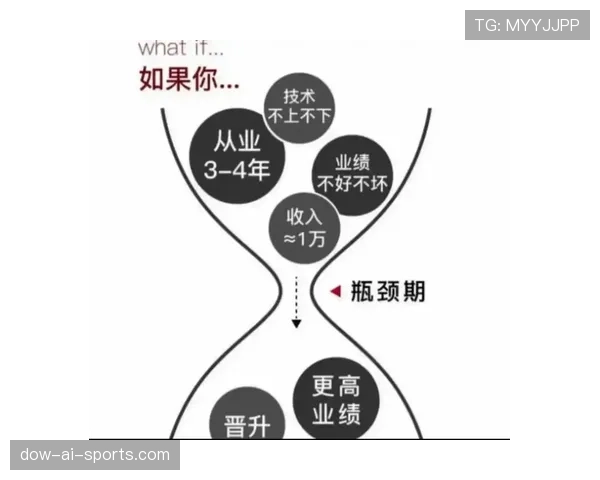 加维迈向顶级中场的关键瓶颈与突破路径分析
