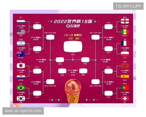 2026世界杯48队12小组赛制如何规定小组前两名和成绩最好的小组第三怎么出线