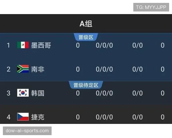 海地能否首次晋级2026世界杯？预选赛形势与出线前景分析