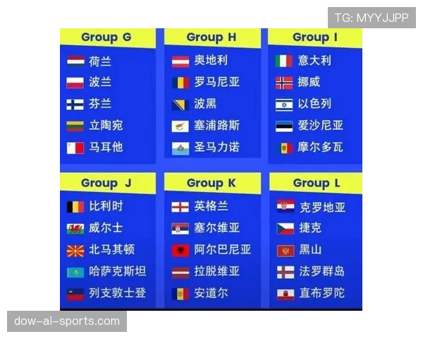 2026世界杯L组积分榜最新排名预测