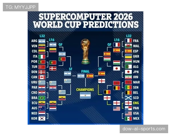 2026世界杯小组赛同分规则详解