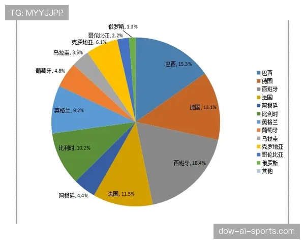 世界杯F组晋级概率模型预测