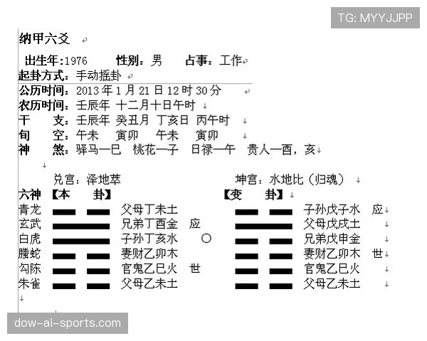 I组头名归属预测
