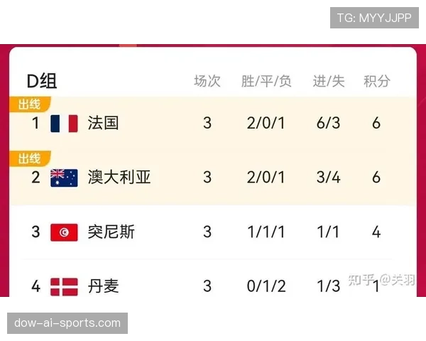世界杯B组卡塔尔爆冷概率曝光 世界杯B组卡塔尔爆冷概率曝光